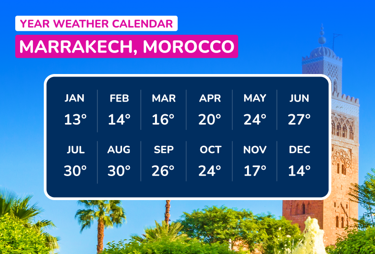 Weather in Marrakech