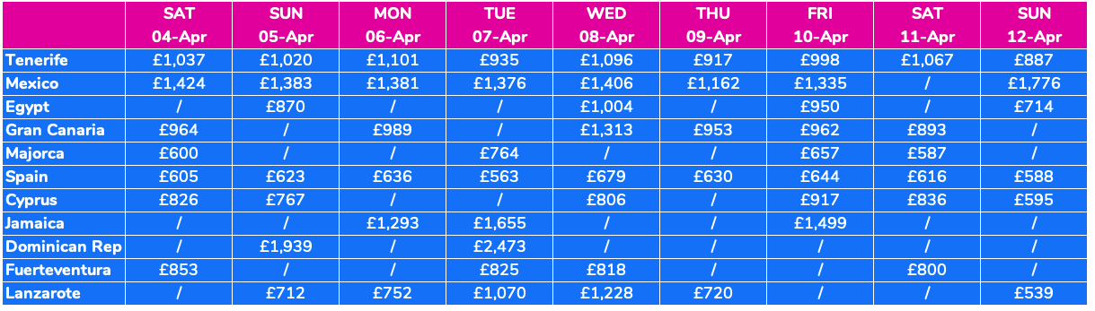 London airport holiday savings